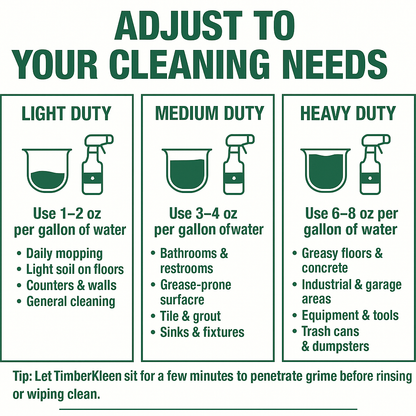 TimberKleen Concentrate & Ready-to-Use Spray Bottle Bundle (1-Quart + 32 oz)