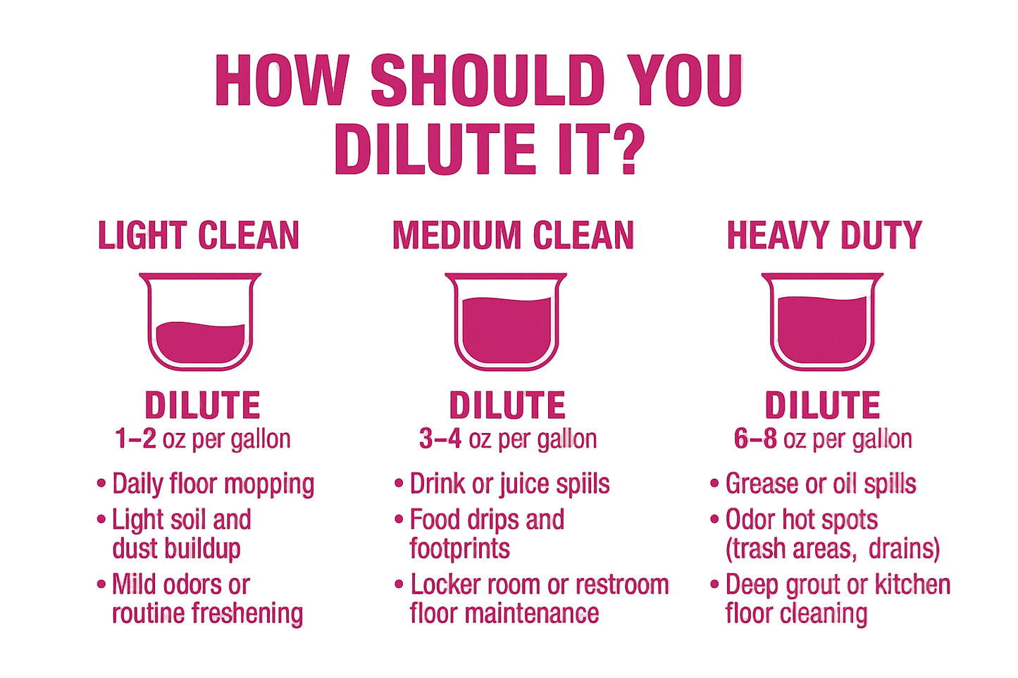 EnzyBloom Enzymatic Floor Cleaner Concentrate (1-Quart Bottle)