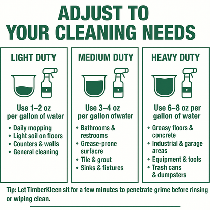 TimberKleen Concentrate & Ready - to - Use Spray Bottle Bundle (1 - Quart + 32 oz) - Shirley’s Chemical Company - TimberKleen Concentrate & Ready - to - Use Spray Bottle Bundle (1 - Quart + 32 oz)